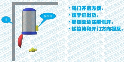 殺菌鍋開門方向，靠墻